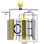 Hybrid Anode PNNL Hybrid-Anode-PNNL