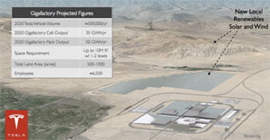 Gigafábrica de Tesla Tesla-Gigafactory