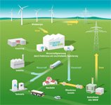 Energiepark Mainz Energiepark-Mainz