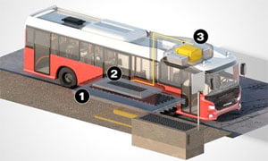 Scania Elektrobus Scania-Elektrobus