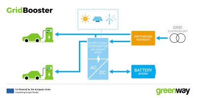 sistema gridbooster greenway sistema gridbooster greenway