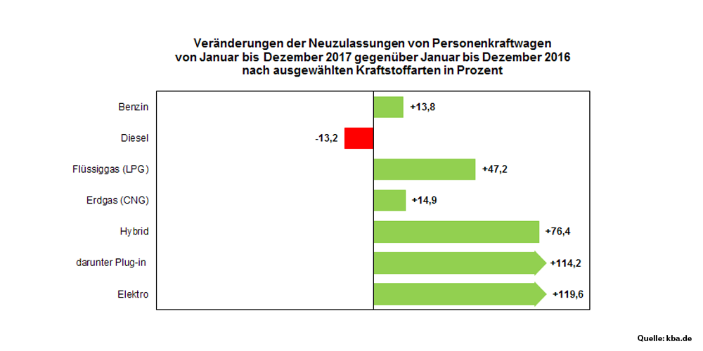 Januar bis dezember kraftstoffarten antriebe kba deutschland