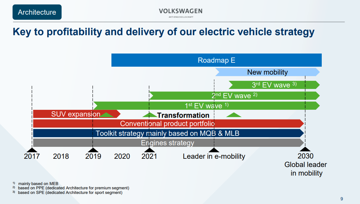 volkswagen architektur volkswagen-architektur