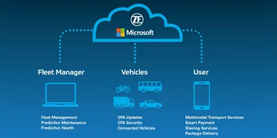 zf-microsoft-azure-cloud-plattform-ces-2018-es