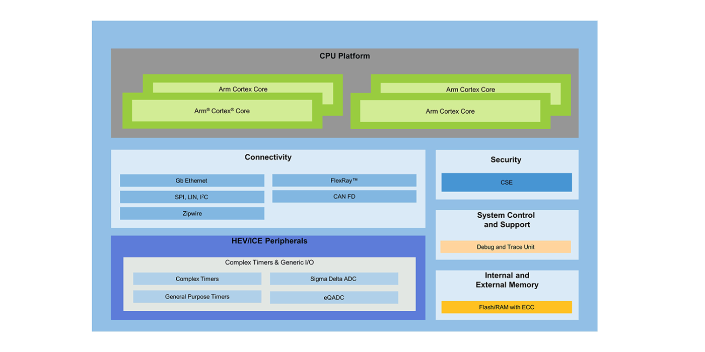 nxp-greenbox-02