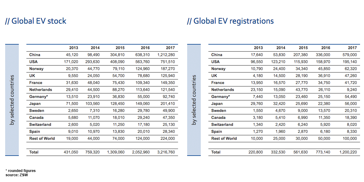zsw-global-ev-stock-february-2018-01