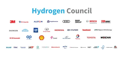 hydrogen-council