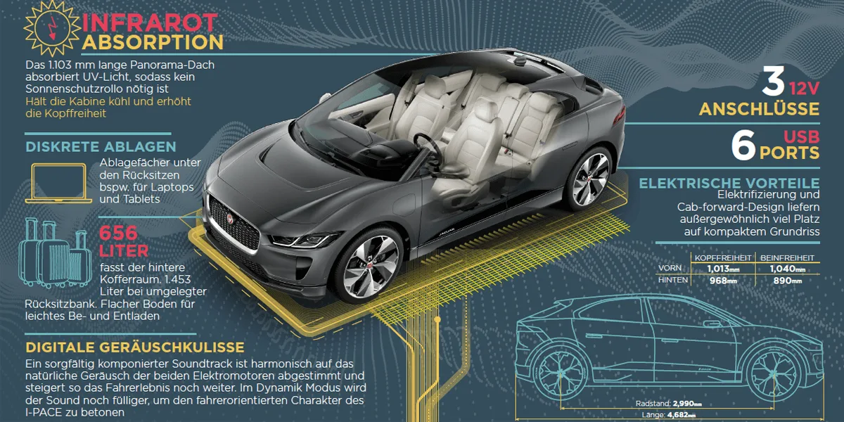 jaguar i pace 2018 elektroauto electric car 14 jaguar-i-pace-2018-elektroauto-electric-car-14