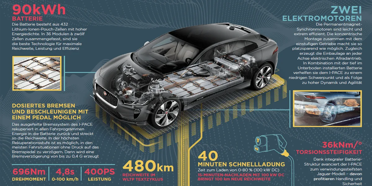 jaguar i pace 2018 elektroauto electric car 15 jaguar-i-pace-2018-elektroauto-electric-car-15