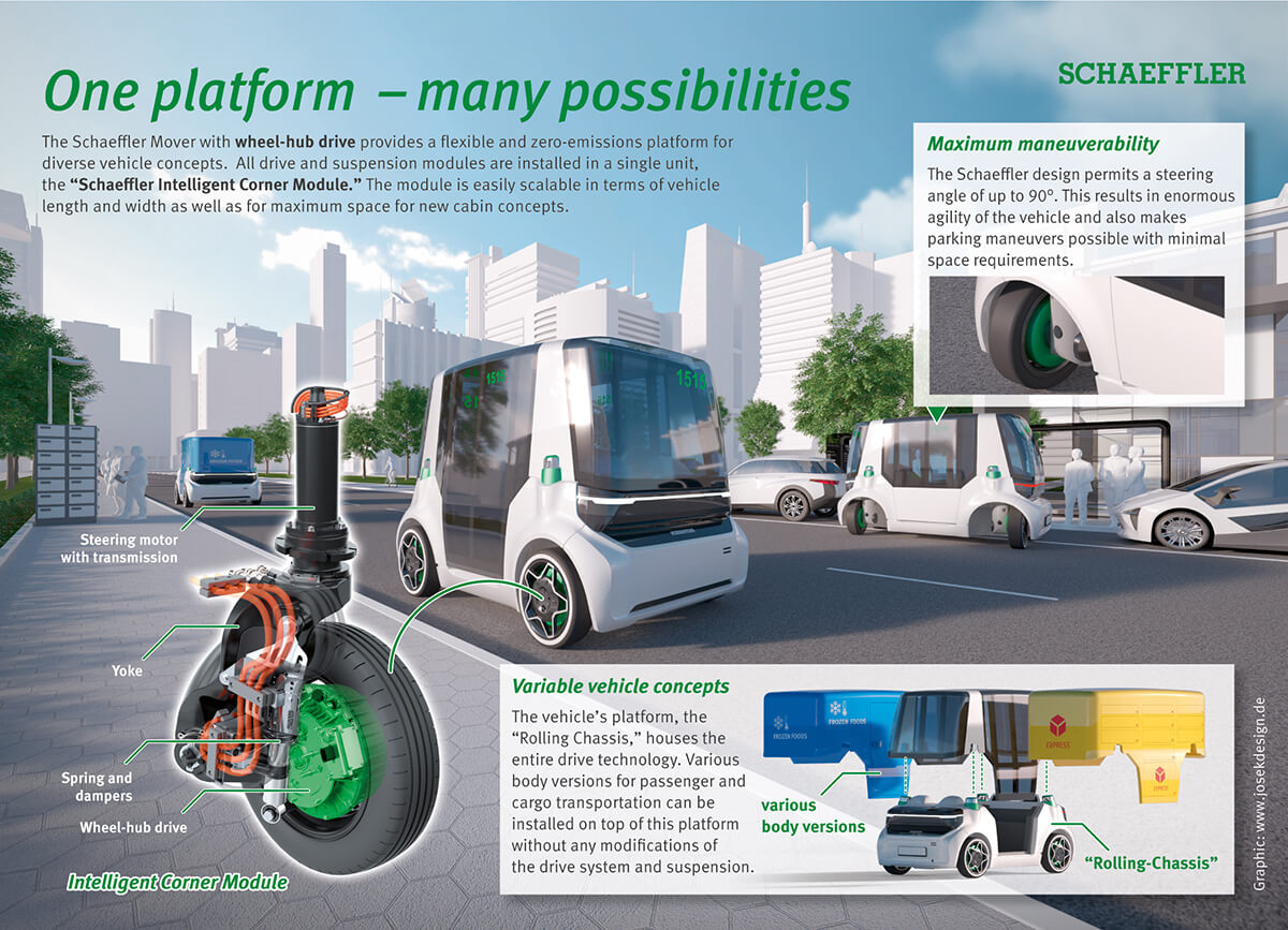 schaeffler mover infographic schaeffler-mover-infographic