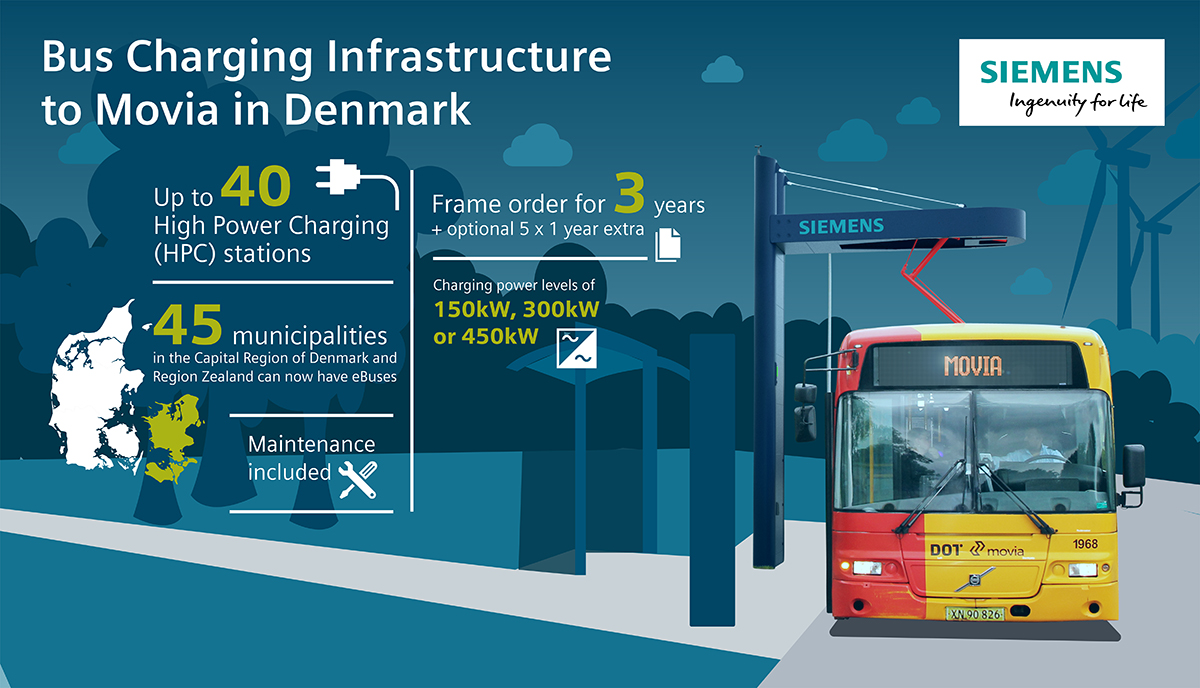 siemens-movia-denmark-charging-stations-electric-buses