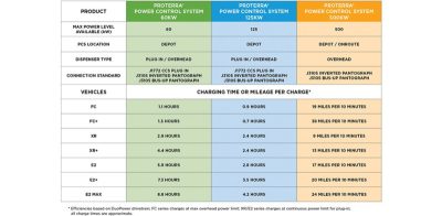 proterra-power-control-charging