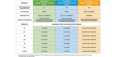 proterra-power-control-charging