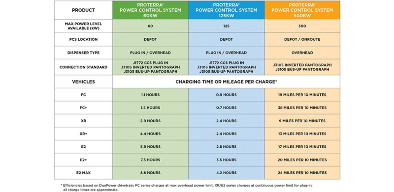 proterra-power-control-charging