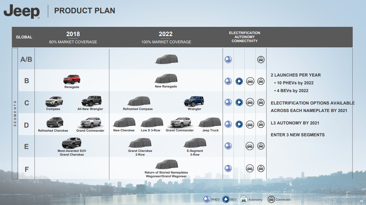 jeep-bev-phen-plan