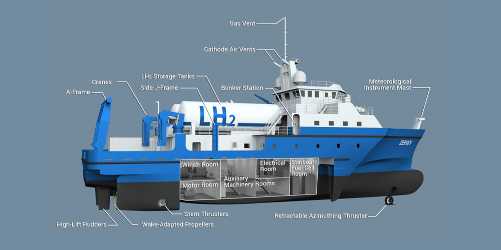 sandia led pila de combustible buque de investigación costera brennstoffzellen schiff ship 01