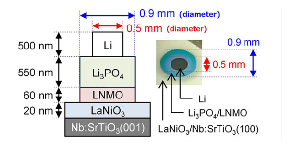 japan-all-solid-state-battery