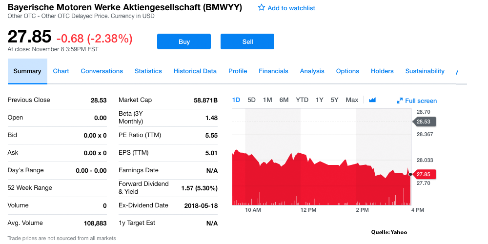 bmw-boerse-stock-market-10-2018