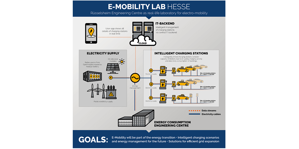 visión general de la infraestructura de recarga de opel hesse opel-charging-infrastructure-overview-hesse