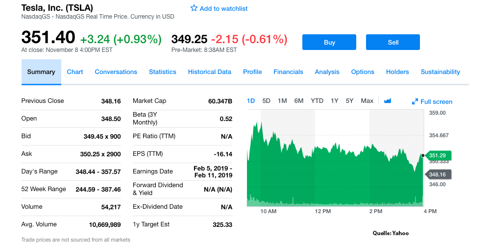 tesla-boerse-stock-market-10-2018