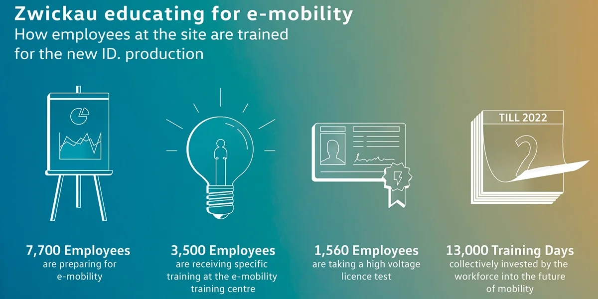volkswagen zwickau training 2018 en volkswagen-zwickau-training-2018-en