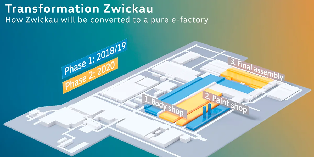 volkswagen zwickau transformation volkswagen zwickau transformation