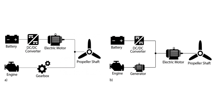 universidad-de-illinois-simulación-sistema-híbrido-de-propulsión-aérea