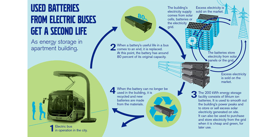 volvo-batteries-solar-storage-schaubild