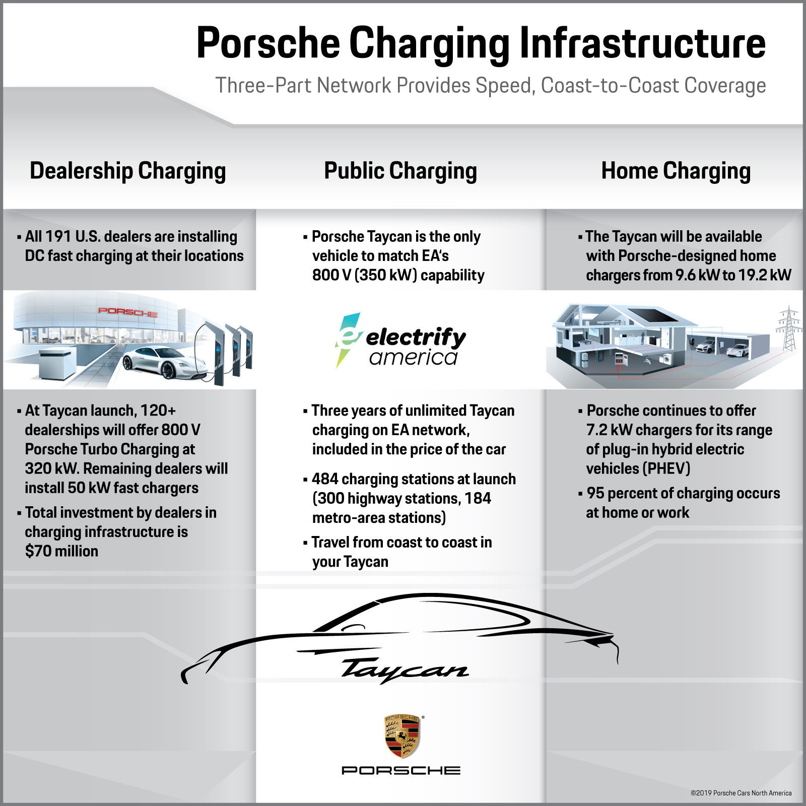 Porsche charging infographic Porsche charging infographic