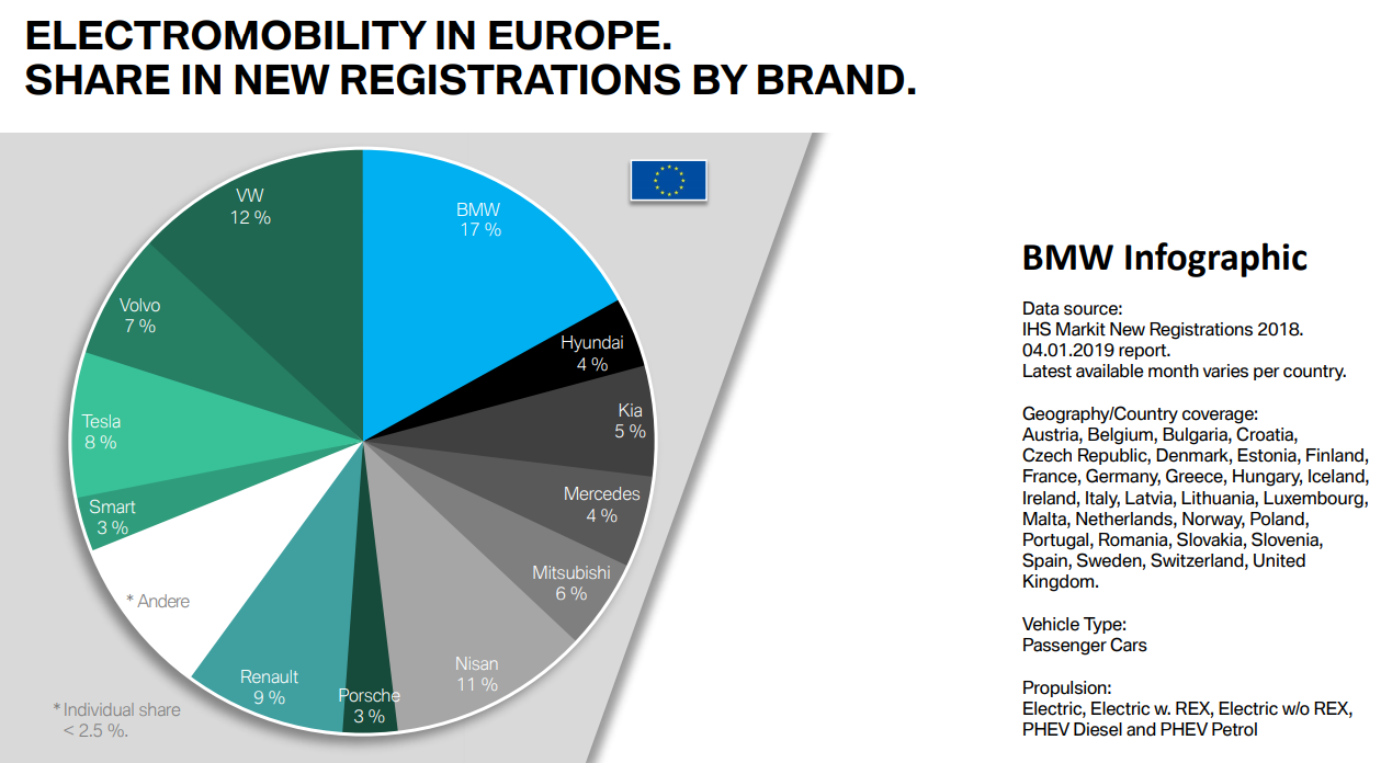 bmw nuevas matriculaciones 2018 europa bmw-nuevas-matriculaciones-2018-europa