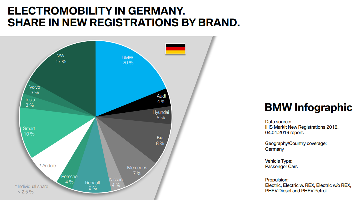 bmw nuevas matriculaciones 2018 alemania bmw-nuevas-matriculaciones-2018-alemania