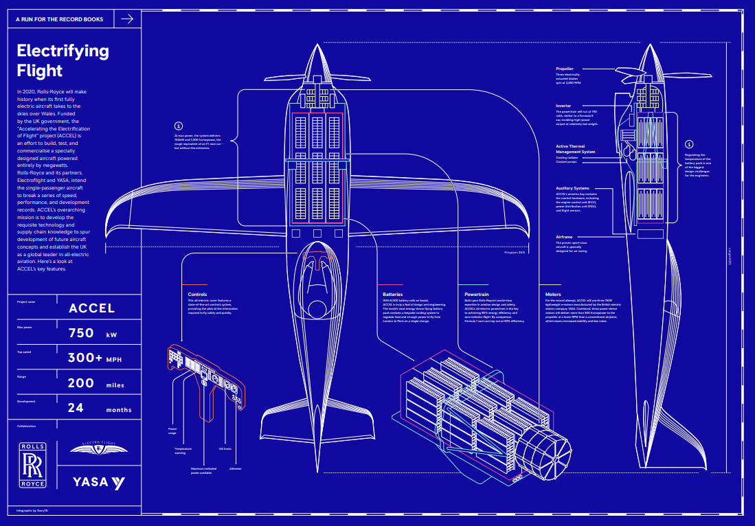 rolls royce accel elektro flugzeug avión eléctrico 2019 detalles rolls-royce-accel-elektro-flugzeug-electric-airplane-2019-details