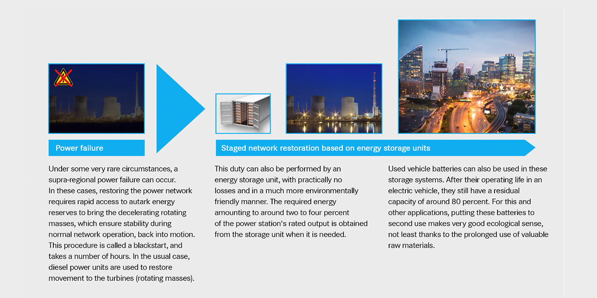 daimler-tennet-automobil-battery-storage-stabilise-power-grid-automobil-batteriespeicher-stabilisert-stromnetz-02-en