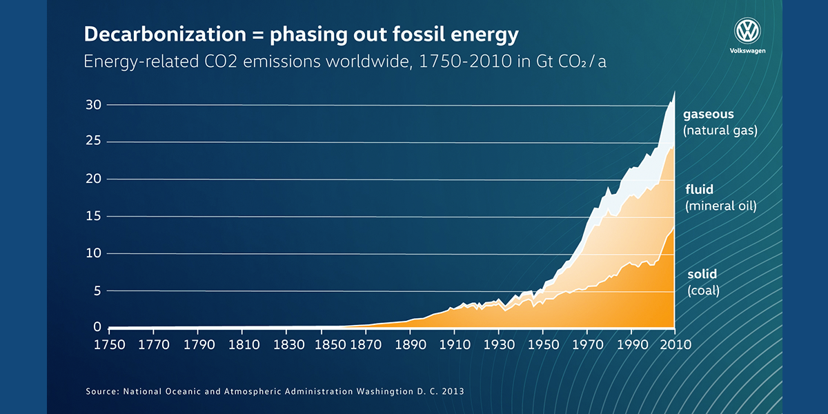 volkswagen decarbonization 02 2019 volkswagen-decarbonization-02-2019
