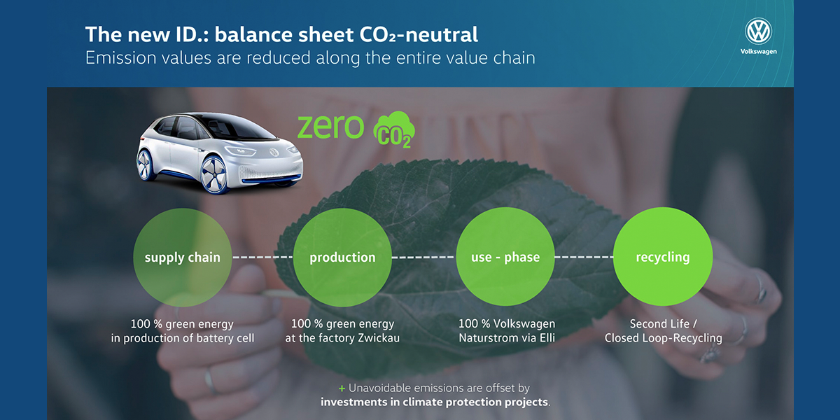 volkswagen id co2 neutral 02 2019 en volkswagen-id-co2-neutral-02-2019-en