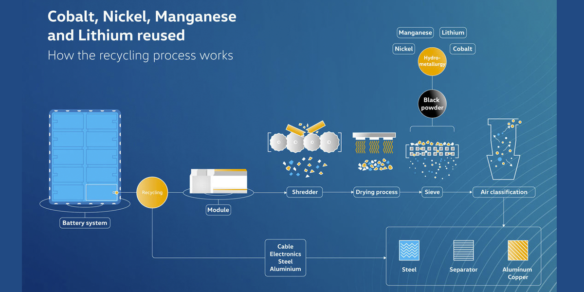 volkswagen recycling process volkswagen-recycling-process
