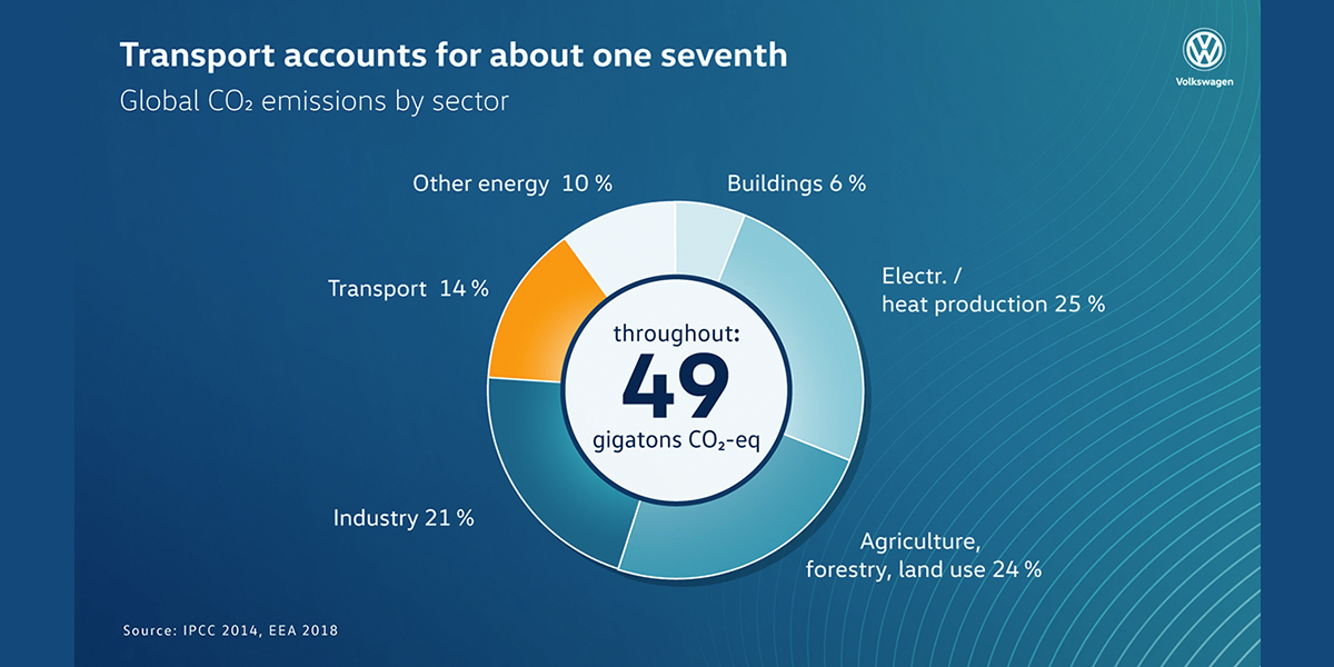 volkswagen-transport-co2-stats-02-2019