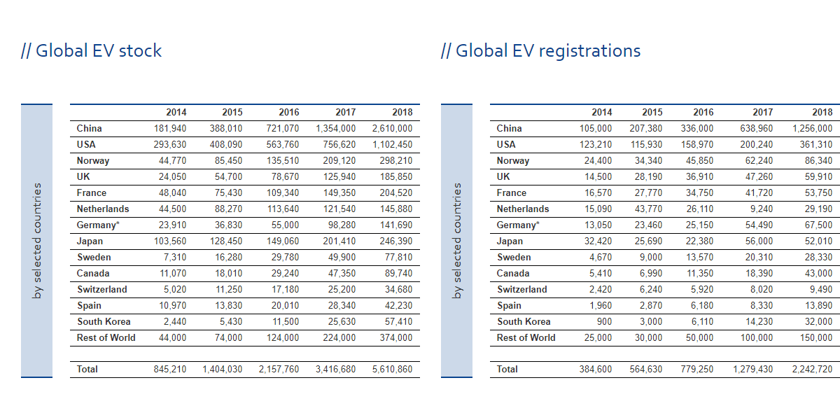 zsw-global-stock-mundo-febrero-2019-país