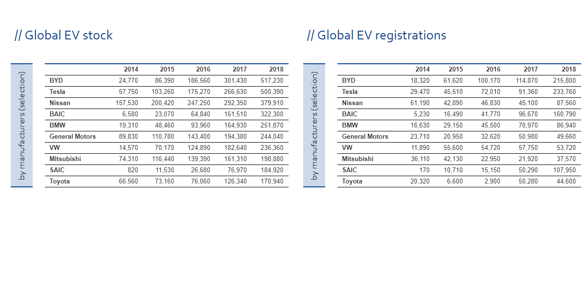 zsw-global-stock-mundo-febrero-2019-fabricantes