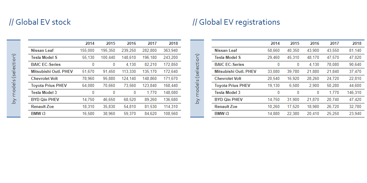 zsw-global-stock-mundo-febrero-2019-modelos