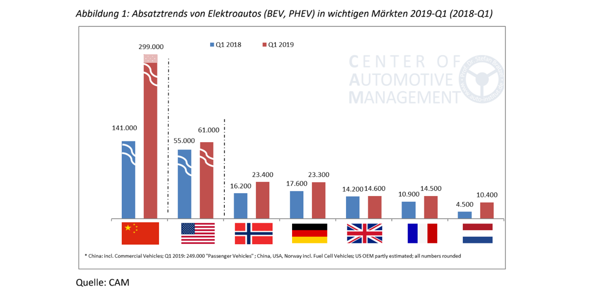 cam absatztrends q1 2019 cam-absatztrends-q1-2019