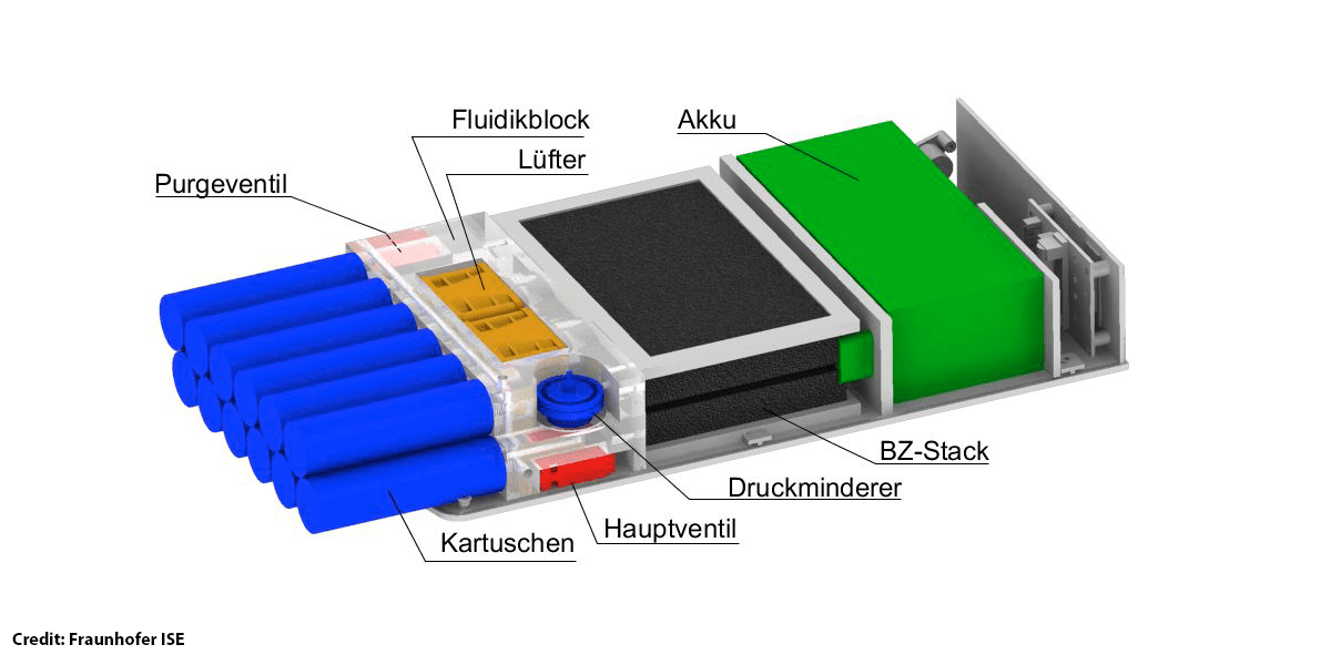 fraunhofer-ise-e-bike-fuel-cell-pedelec-brennstoffzelle-litefcbike-03-min