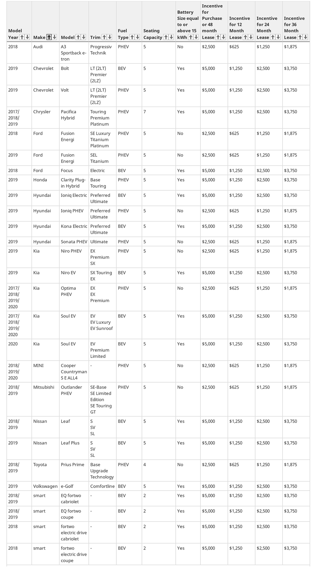 list-of-eligible-vehicles-under-the-izev-program-canada-april-2019