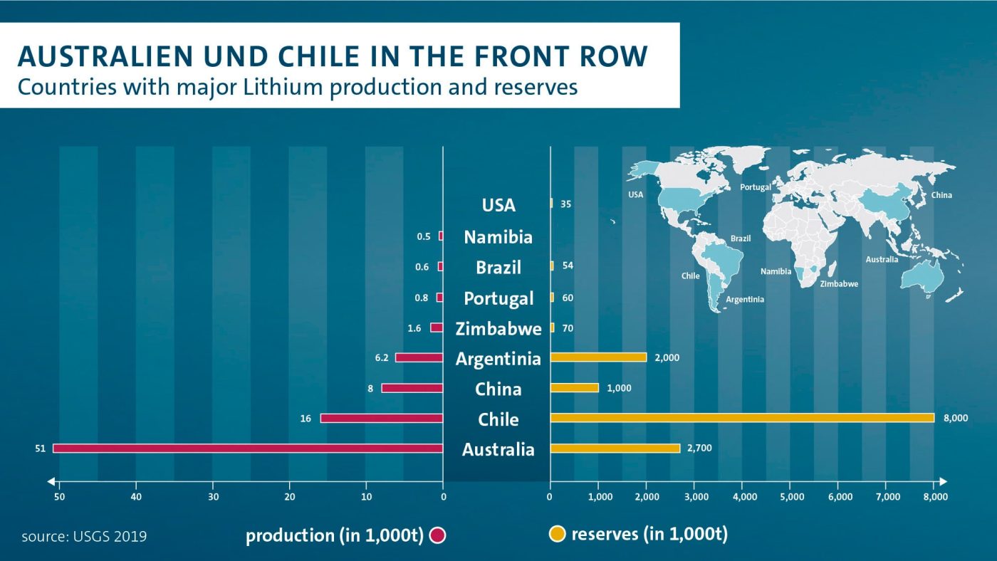 volkswagen-australien-chile-lithium-min