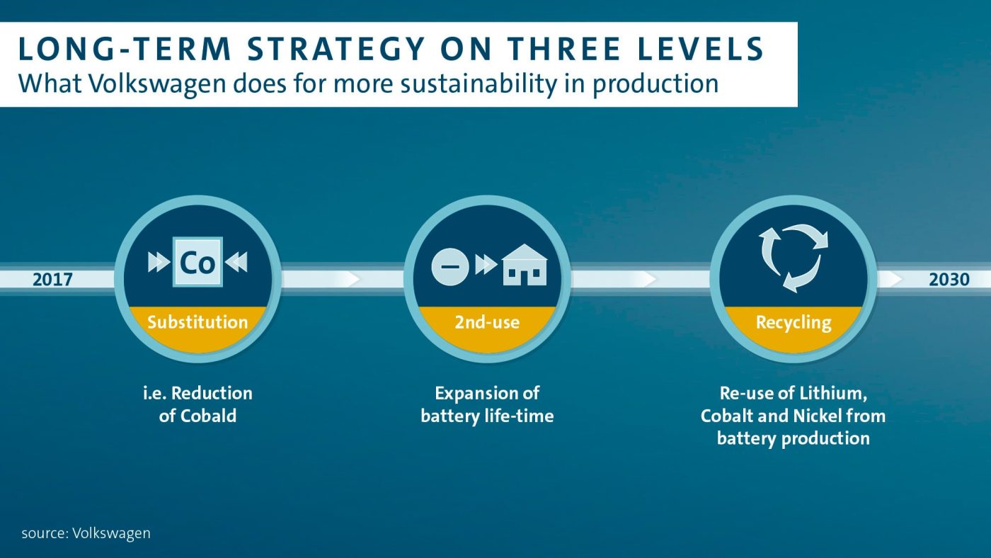 volkswagen-long-term-strategy-battery-min