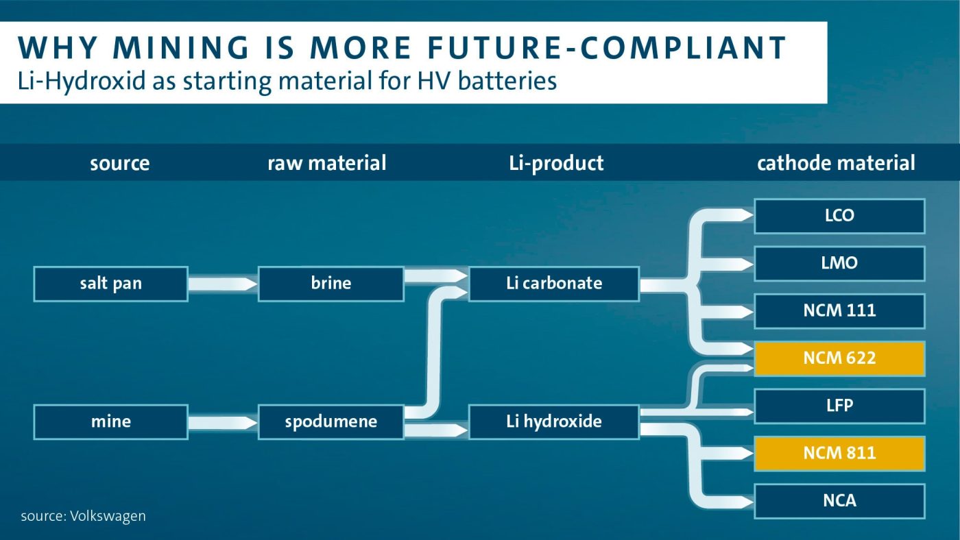 volkswagen-mining-battery-min