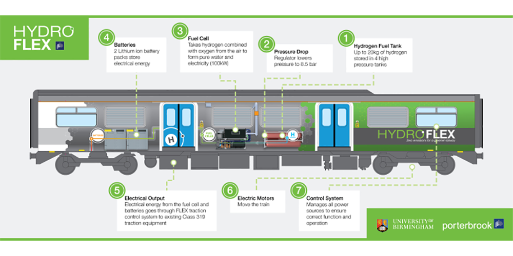 porterbrook-hydroflex-fuel-cell-train-02