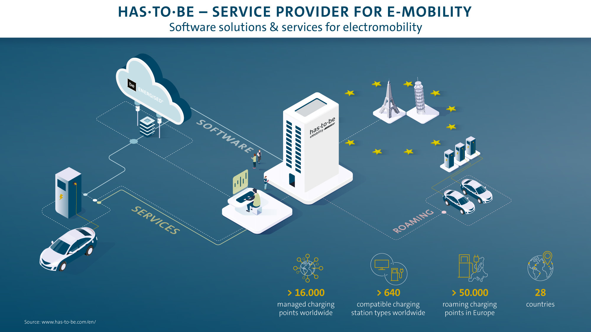 tiene.que.serSoftware