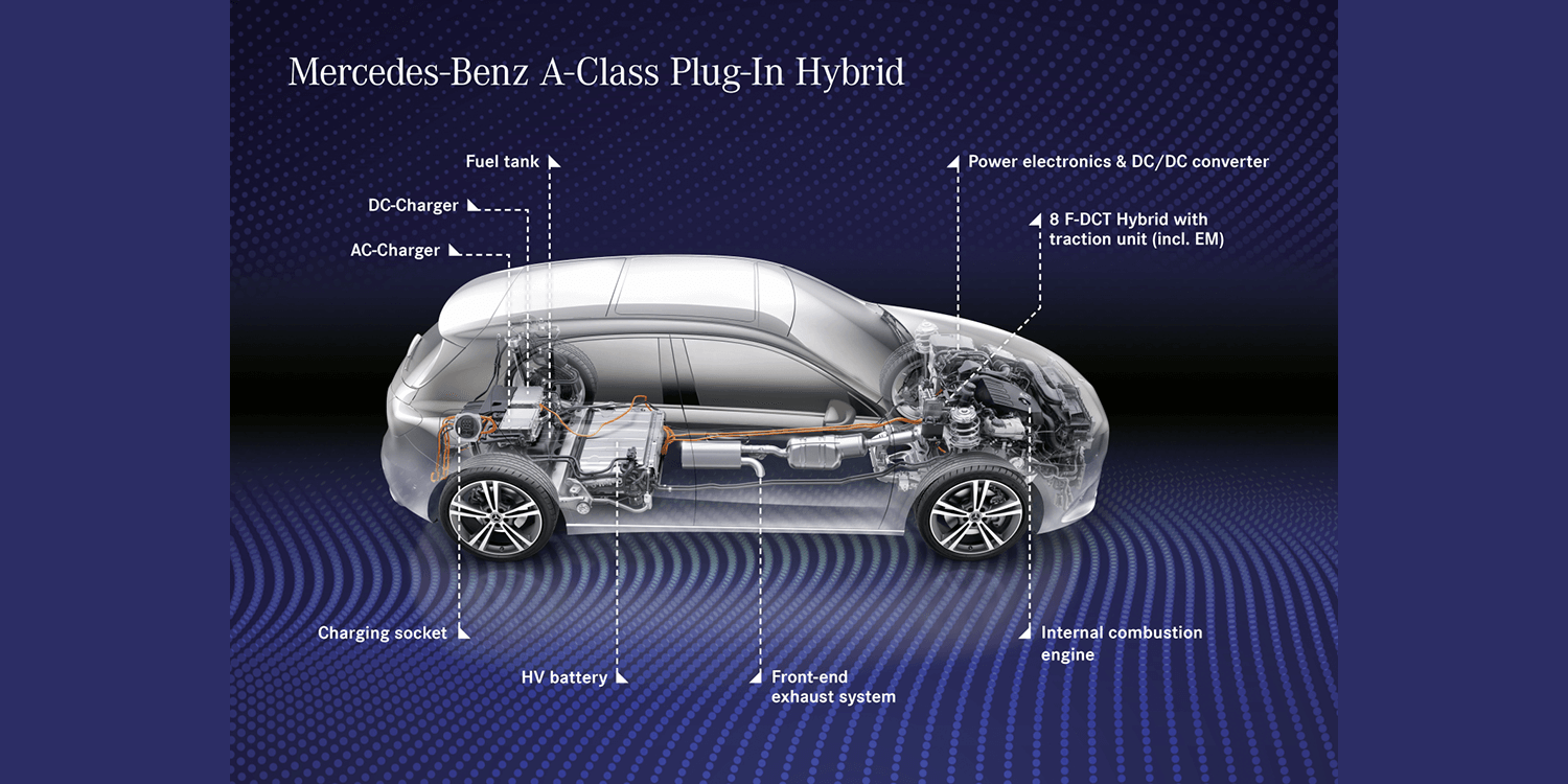 mercedes benz a 250 e phev technology 2019 01 mercedes-benz-a-250-e-phev-technology-2019-01