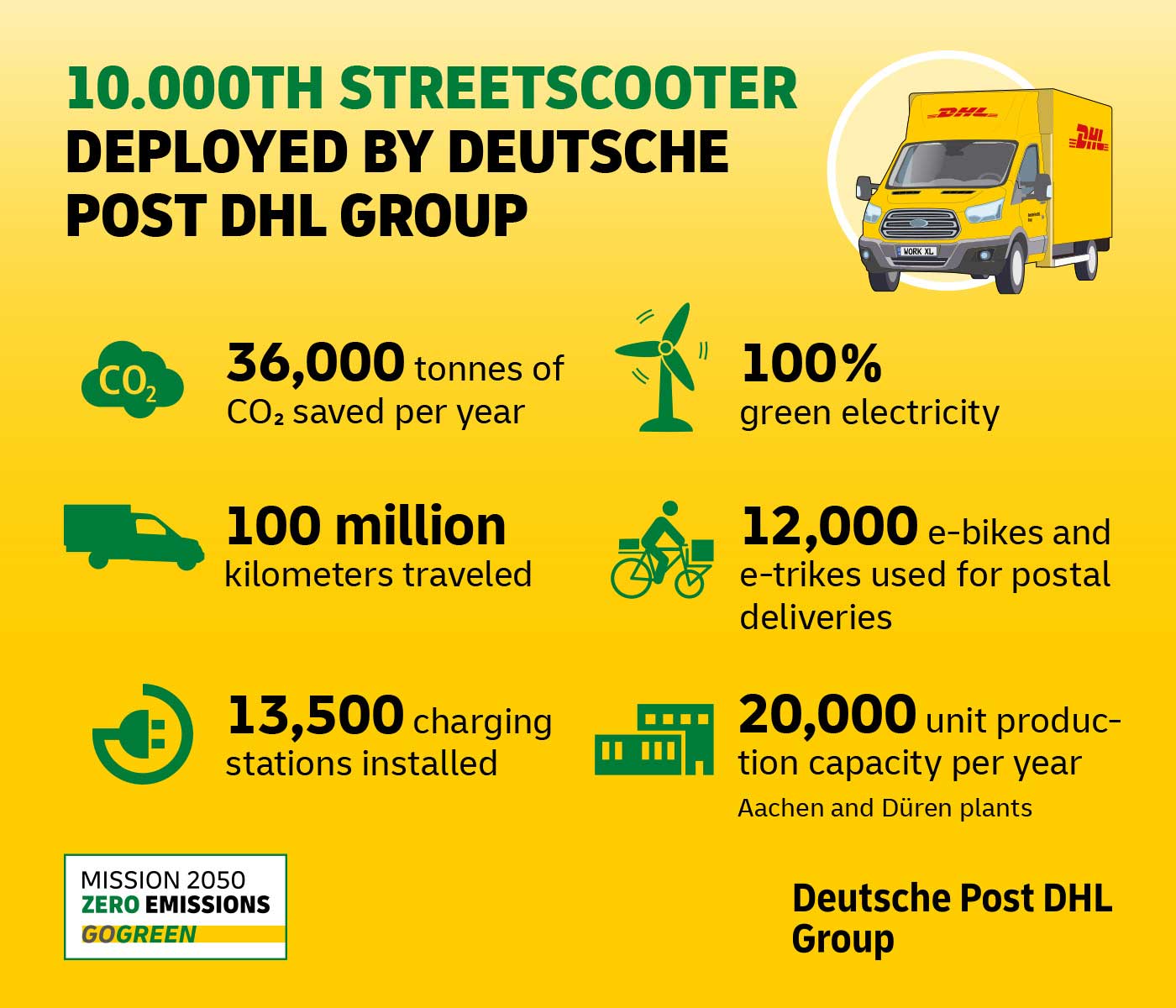 streetscooter 10000 en min streetscooter-10000-en-min